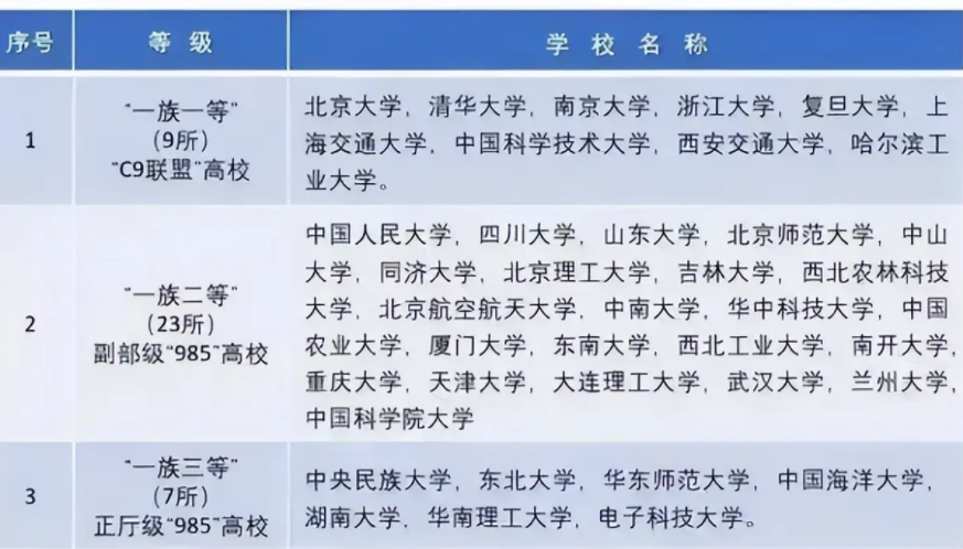 段位等级划分(fen)（斗破苍穹段位等级划分）-大连信息网