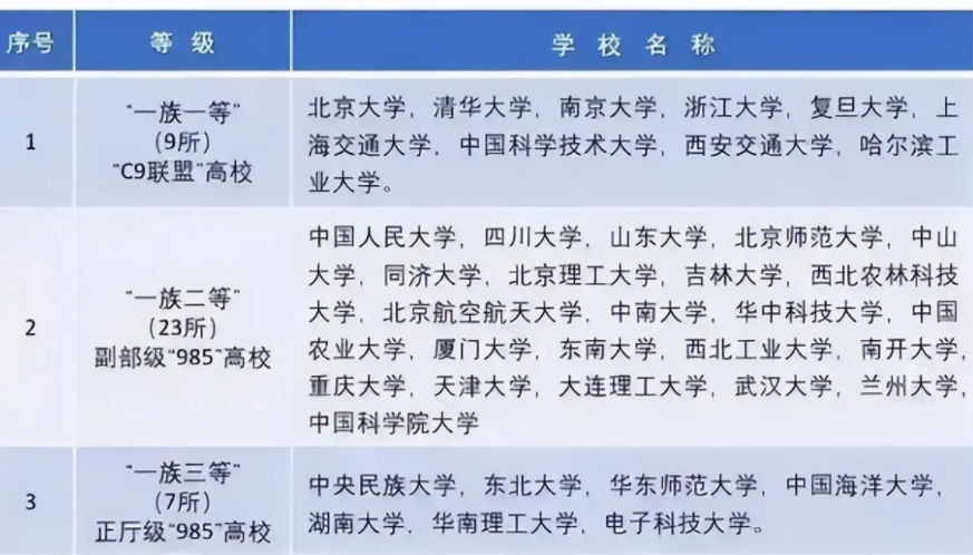 段位等级划分（斗破苍穹段位等级划分）-第2张图片-昕阳网