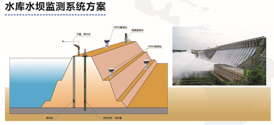 河北稳控科技水库水坝监测系统解决方案