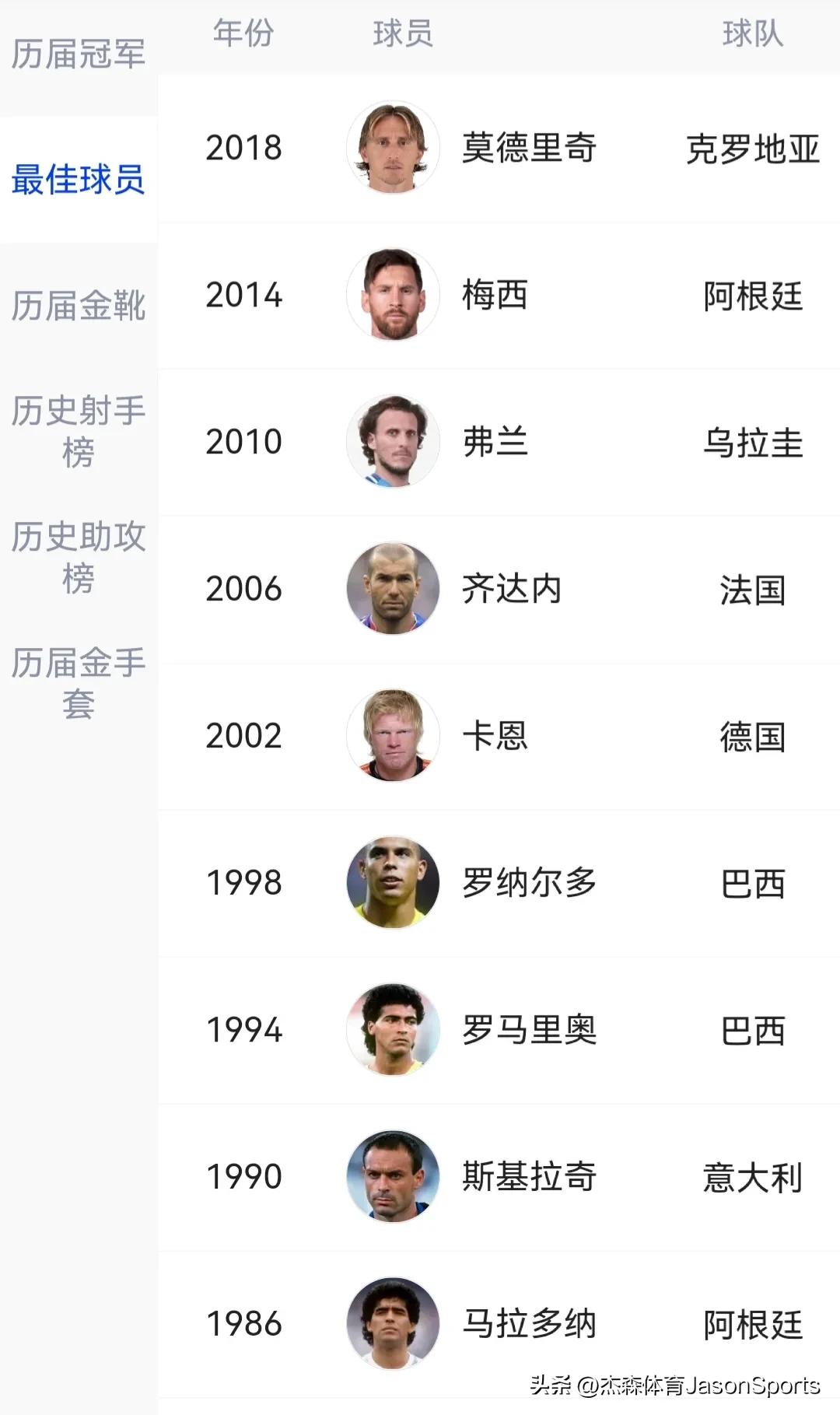 2022世界杯每个国家队能带多少球员（看看历届世界杯的不同数据，才知道这些球员有多伟大）