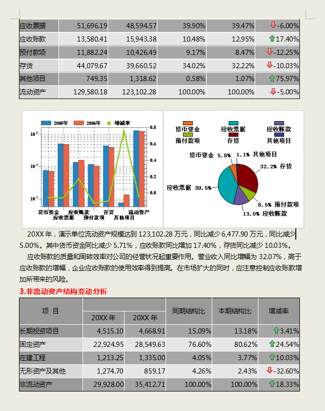 2021企业年度财务分析报告模板！思路清晰，全面到位，拿走套用