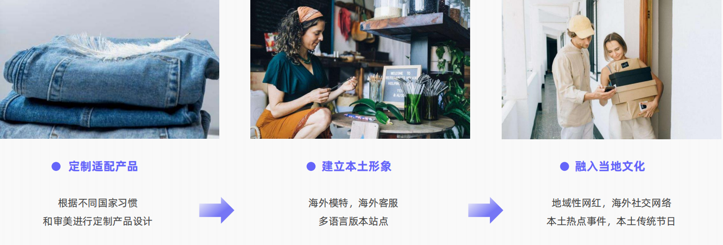 图片[1]-网店推广的主要目标 电商运营和广告投放-时尚伊人网