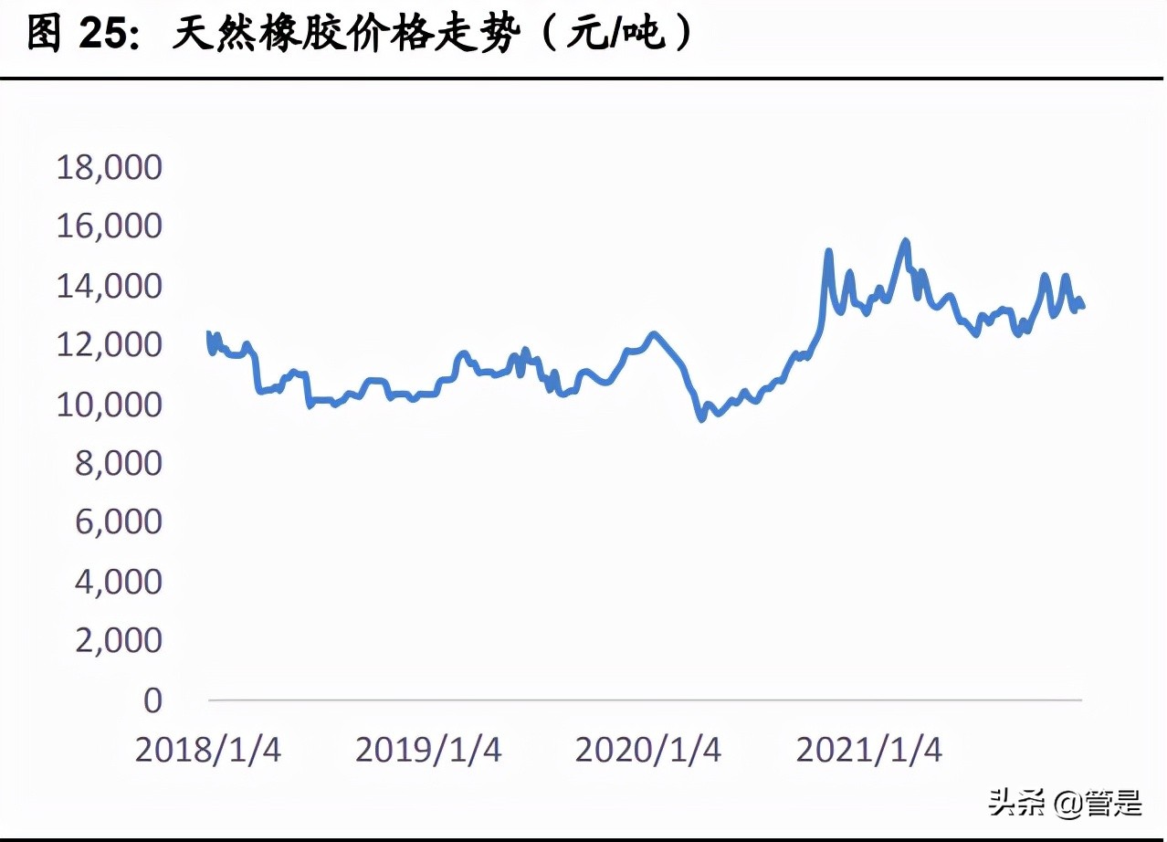 轮胎行业之森麒麟研究报告