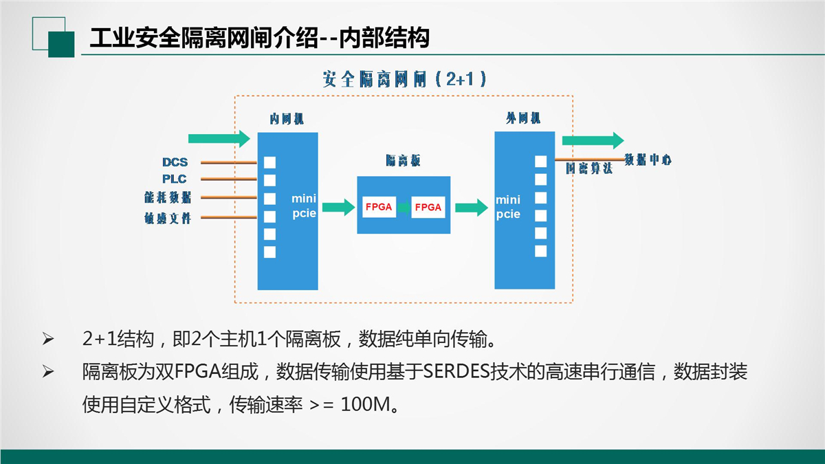 铁牛智能工业安全隔离网闸为我国工业生产保驾护航