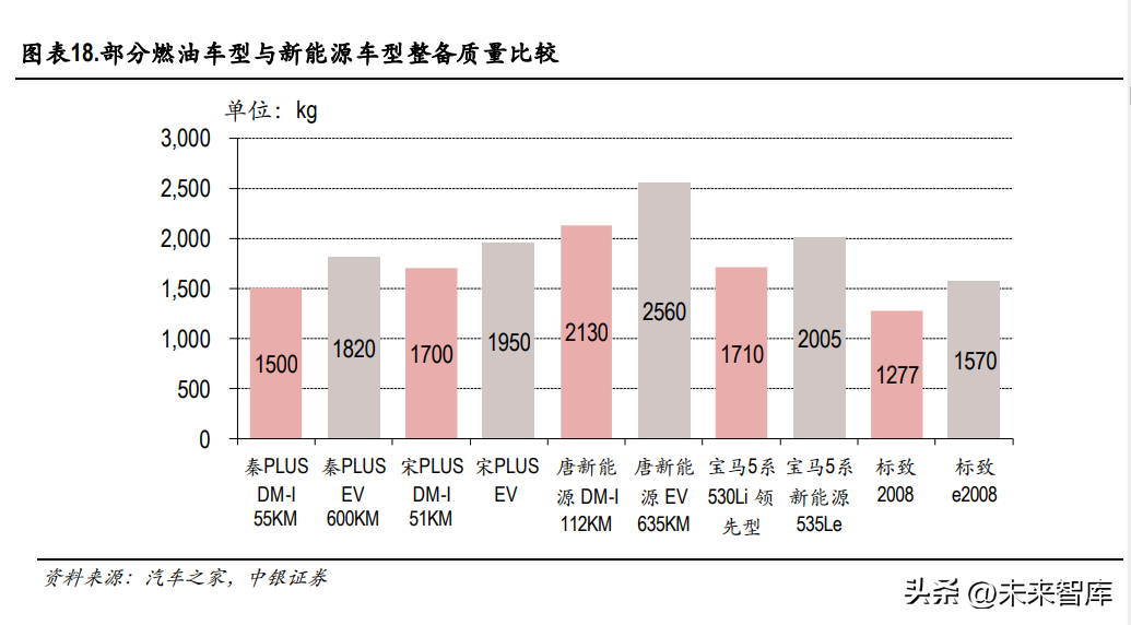 汽车空气悬架行业深度研究：悬架技术革新，空气悬架方兴未艾