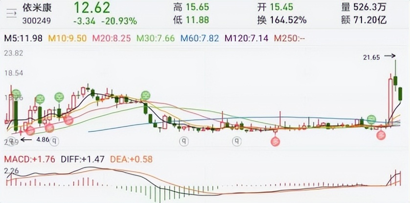 大數(shù)據(jù)中心，下一個“金礦”?