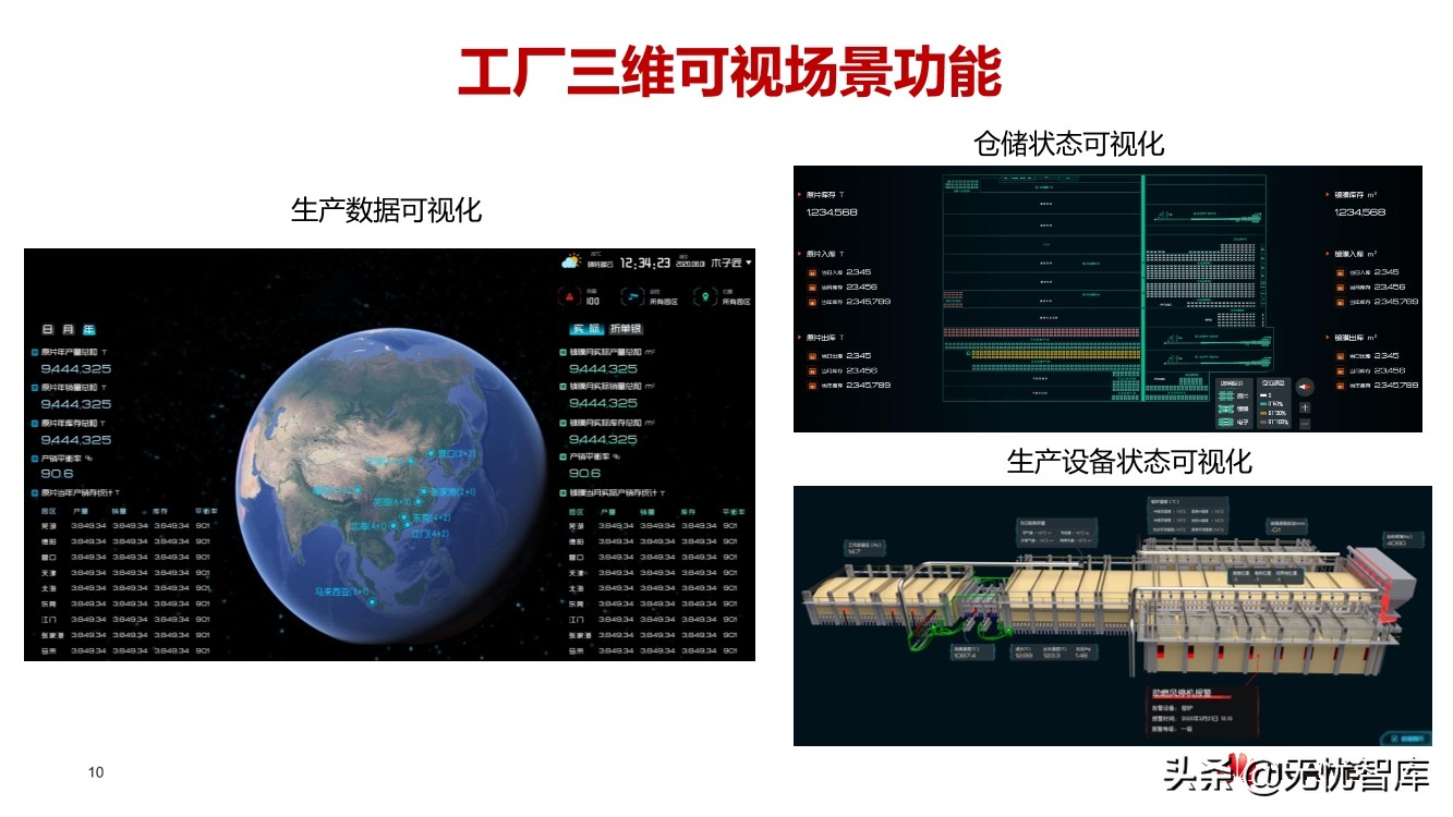 华云建材行业数字工厂解决方案（附PPT全文）