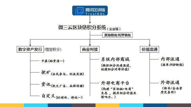 详细解读——区块链系统