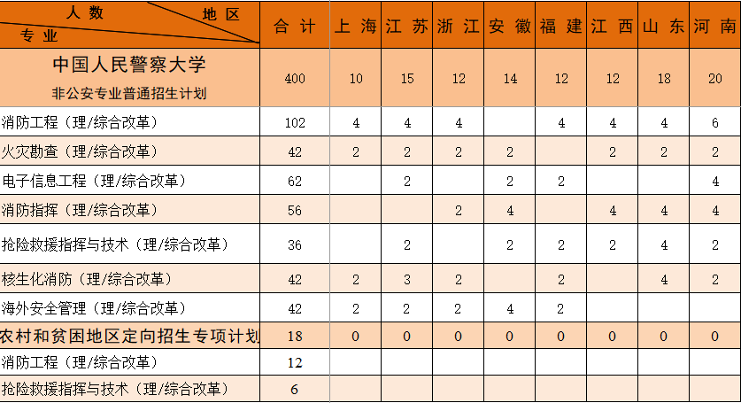 欢迎报考中国人民警察大学！