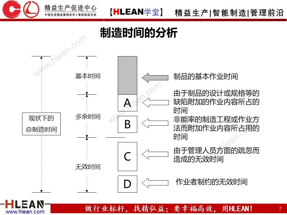 「精益學堂」生產現場管理全面解析（下篇）