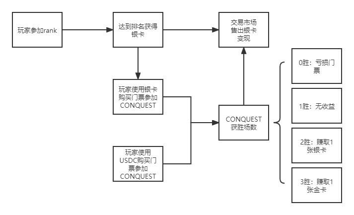 可以挣钱的类炉石传说的gamefi游戏skyweaver浅析