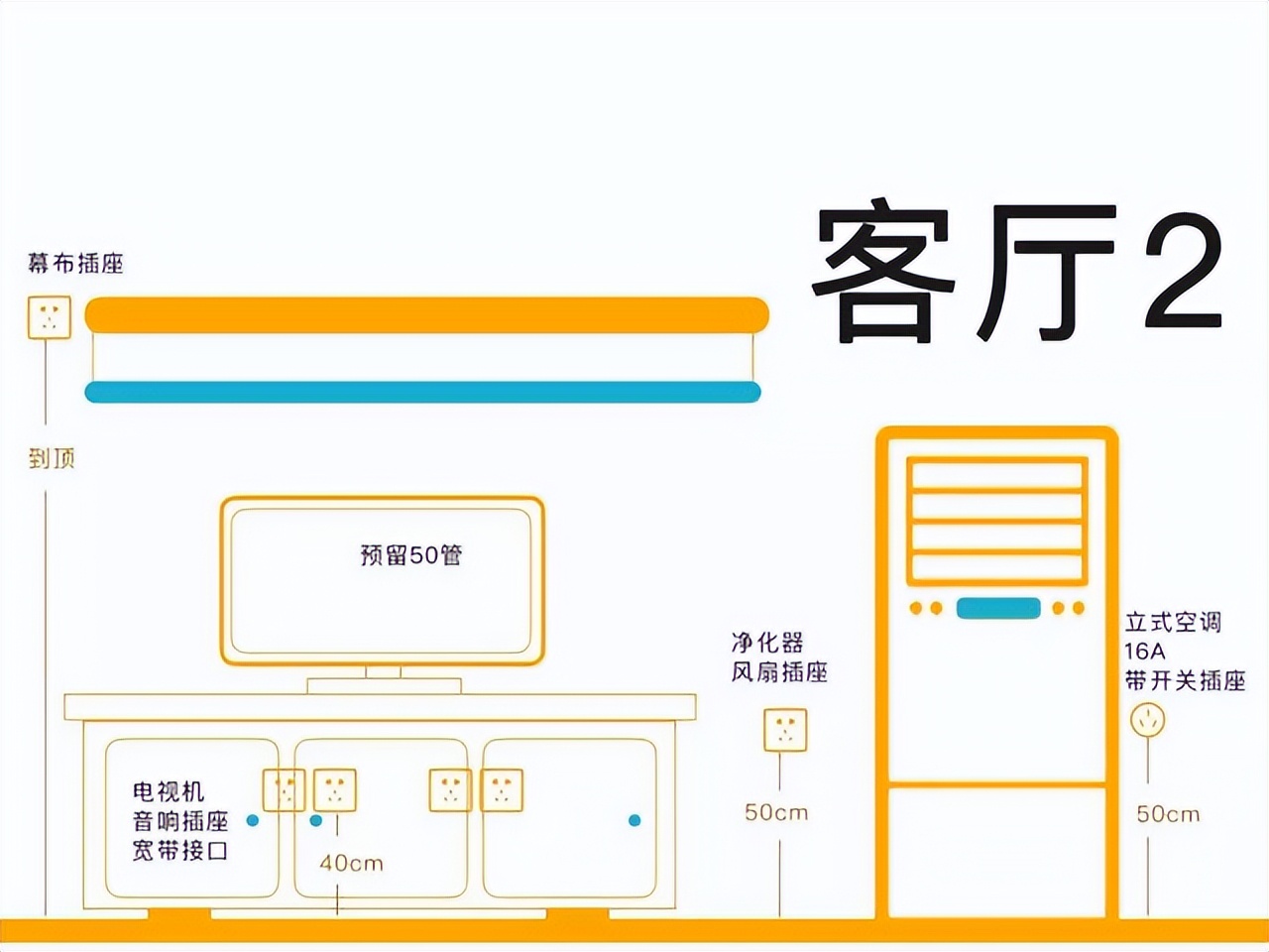 新房装修开关插座怎么布局更合理？全网超全布局指南来了