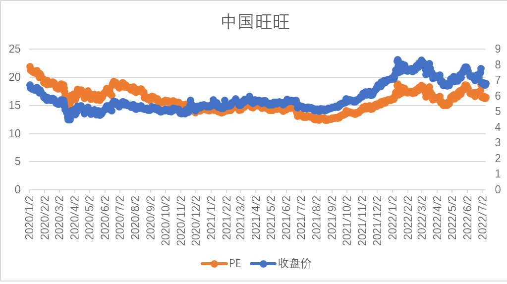 卫龙港股IPO：谁为辣条的狂暴估值买单？