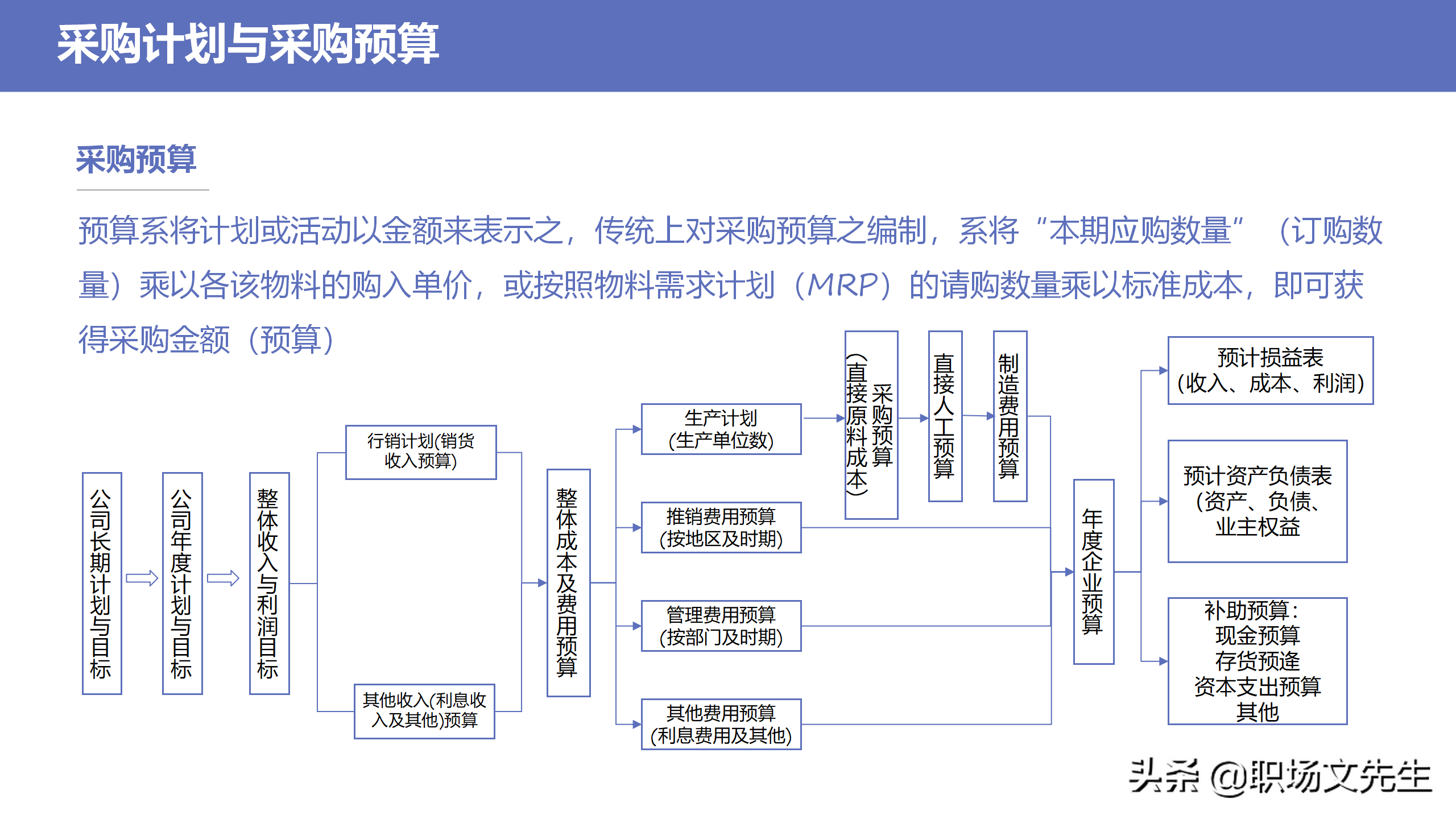 采购物品的战略分类，34页企业采购战略培训，采购物品的战略分类