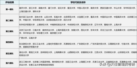 专业解析 | 国际贸易学专业考情分析，就业一定要出国？