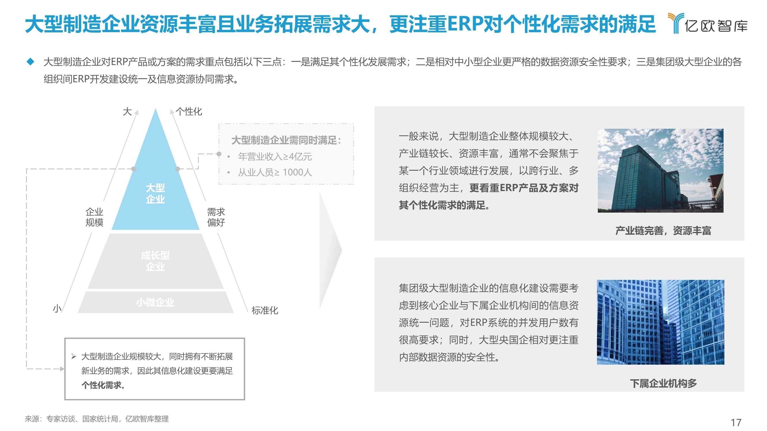 2022中国制造业ERP研究报告（亿欧智库）