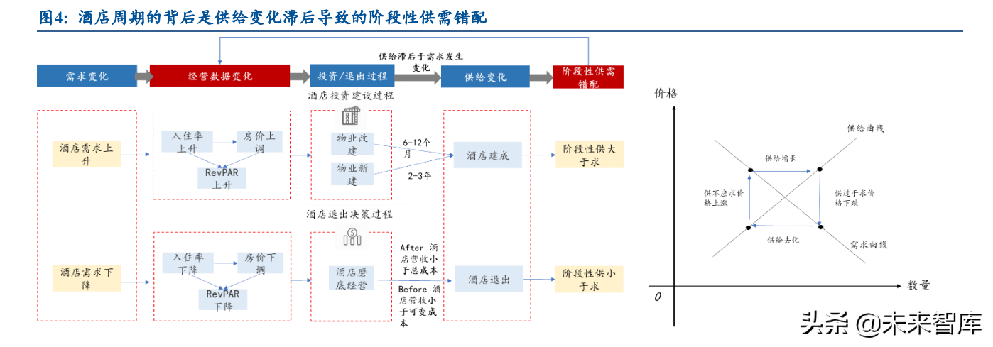 酒店行业深度研究报告：怎么看酒店业的投资机会和行情演绎？