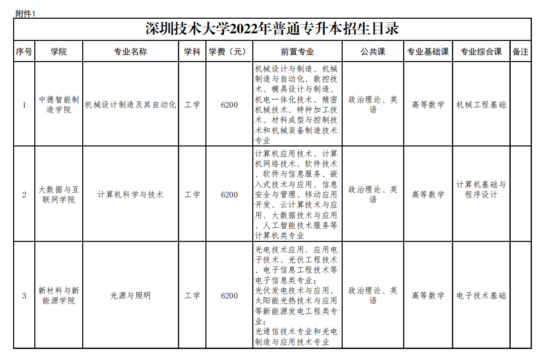 NO.2865英译(无硕点的深技大表面是二本，力压一众老牌省重点的底气在哪？)