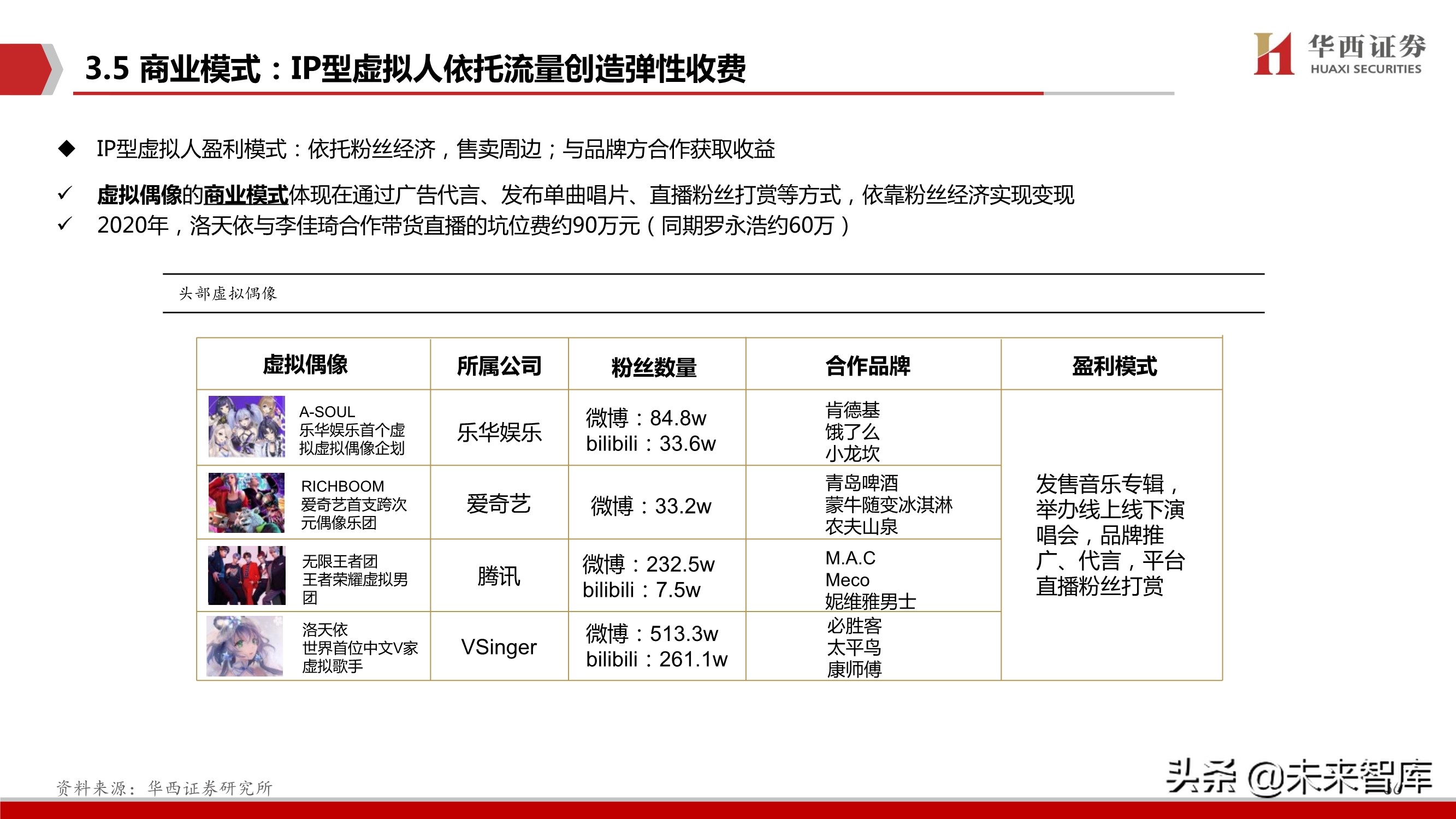 元宇宙行业深度研究：背景、空间、选择