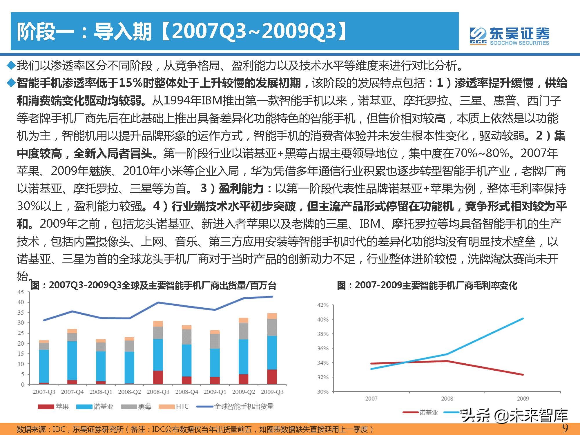 汽车行业专题报告：智能手机深度复盘及对整车格局启示（上）