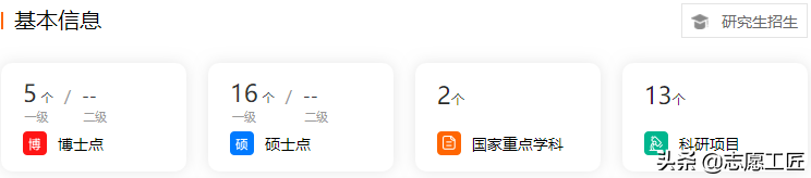 软科财经TOP10：前5名是211、双一流，有你的目标院校吗？