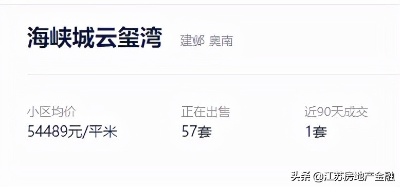 河西南遭投资客抛售：二手房降价近百万，倒挂消失中……