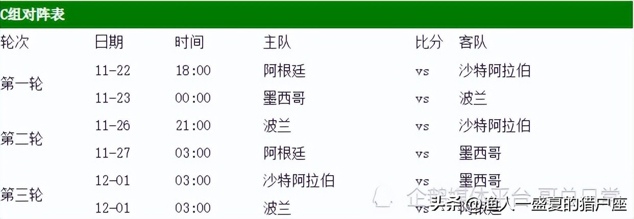 卡塔尔世界杯亚洲杯赛程(卡塔尔世界杯赛程公布，开战到决战如闪电，最紧凑的世界杯来了)