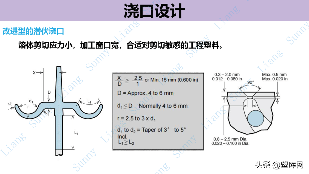 梁工专栏 | 高品质产品结构和模具设计要点