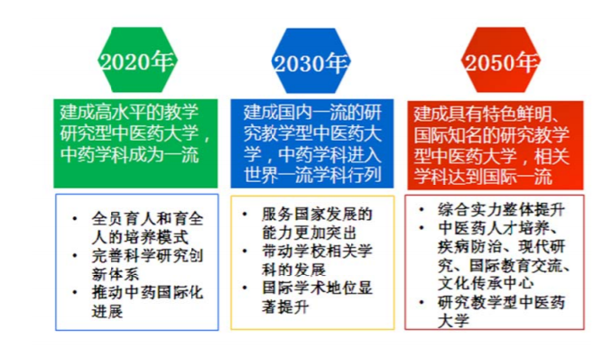 春节假期归零了，“天津中医药大学”了解一下