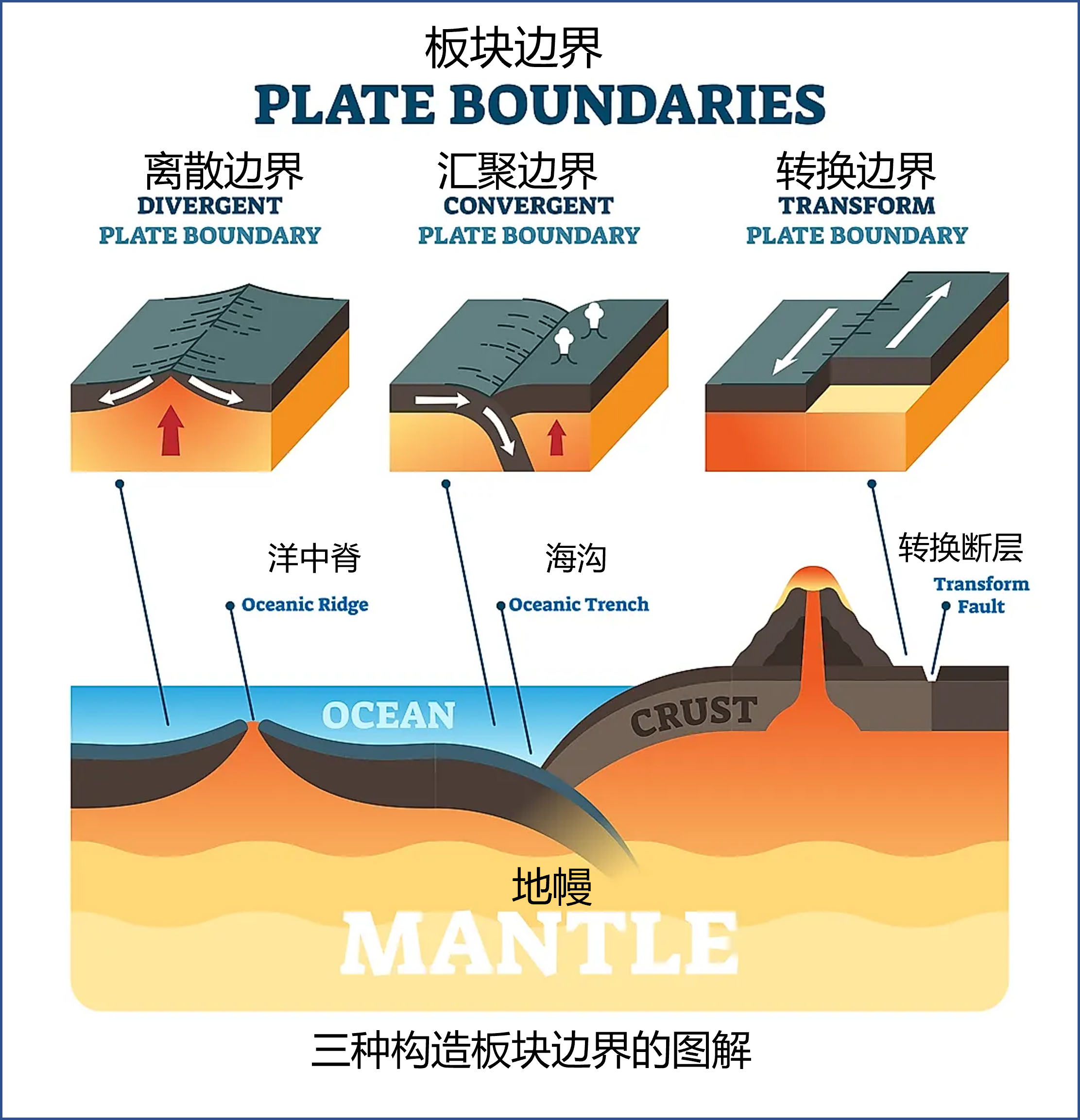 板块构造学说 板块构造学说思维导图-大财经