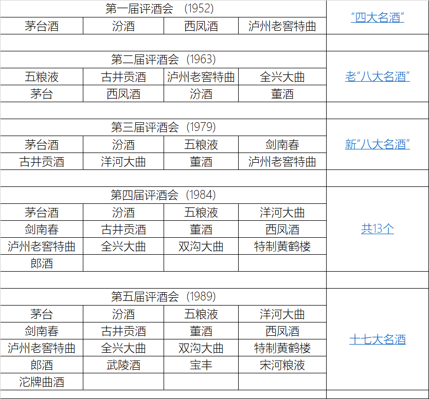 四大名酒、新老八大名酒，怎么买？4大白酒黑马又是谁？