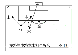 如何画足球战术（第二部：中国五行足球战术实例图解）