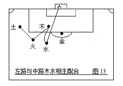 2014世界杯进球彩(第二部：中国五行足球战术实例图解)