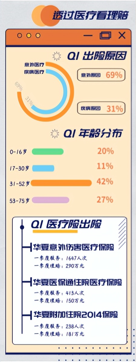 華夏保險廣東分公司：一季度賠付超6000萬元