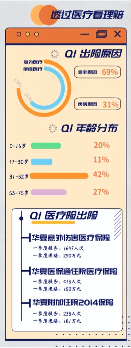 华夏保险广东分公司：一季度赔付超6000万元