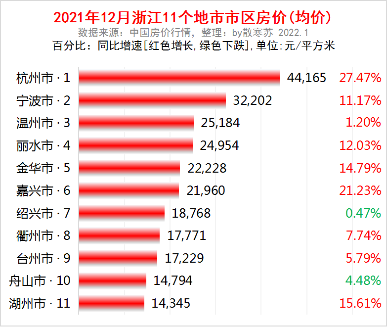 2022浙江省各市gdp排名（浙江省地级市排名）