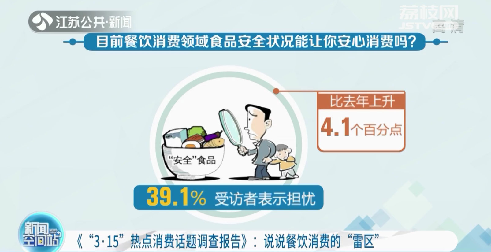 最痛恨的餐饮消费雷区前三名：地沟油、食材变质、过期食品改包装