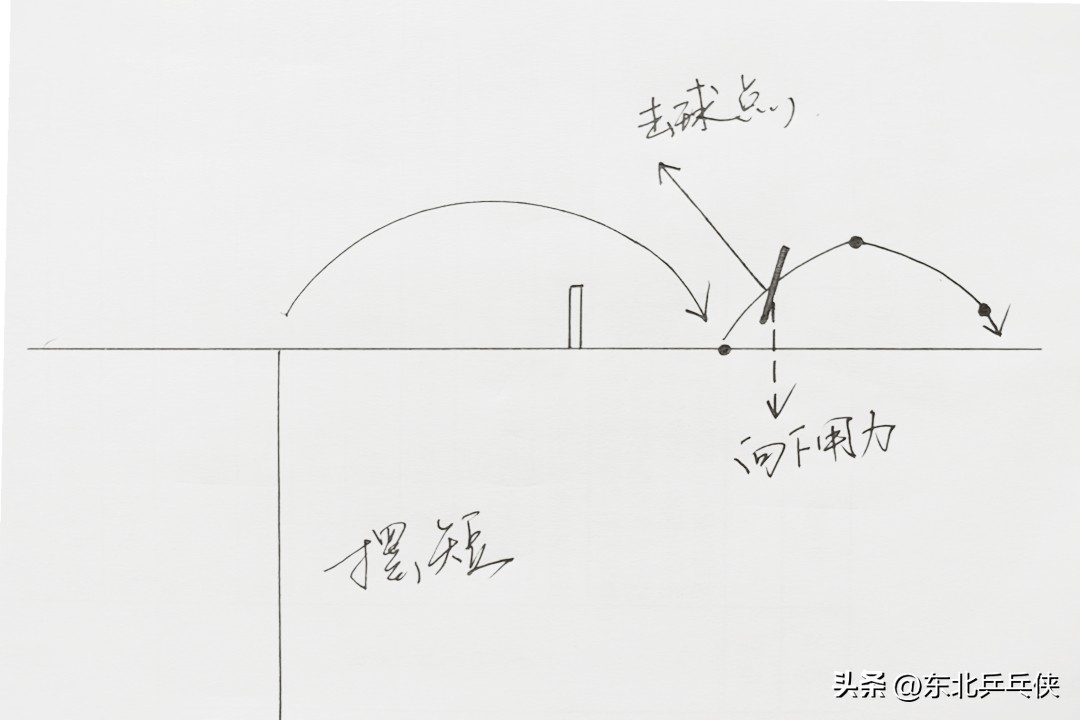 如何接旋转球视频教程(乒乓球“旋转球”难接？只要读懂这四种旋转，接发球从此不再难)