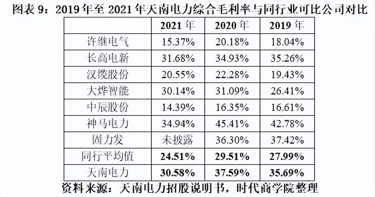 天南电力IPO深度诊断报告：业绩显著下滑，行业利润空间被挤压