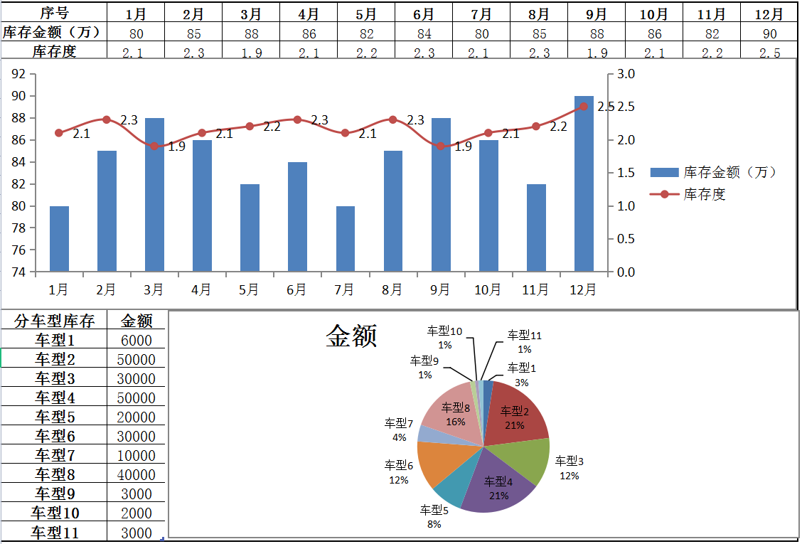 汽车销售行业会计，帮90后宝妈成功开启事业第二春，好学不难