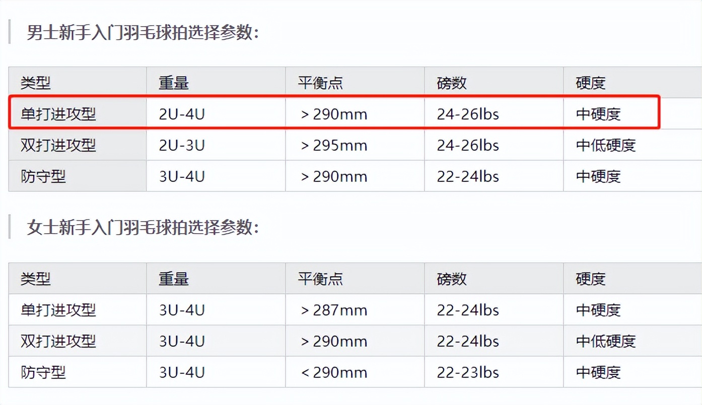 羽毛球多少分制度(羽毛球技能提升，适合未受过专业训练的新手)