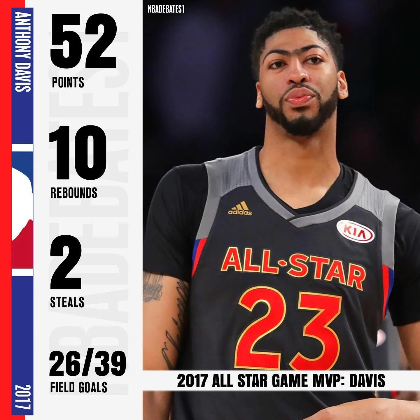 2017nba全明星赛mvp(美媒列出了2012-21年每年全明星MVP的表现，谁的表现才是最好的)