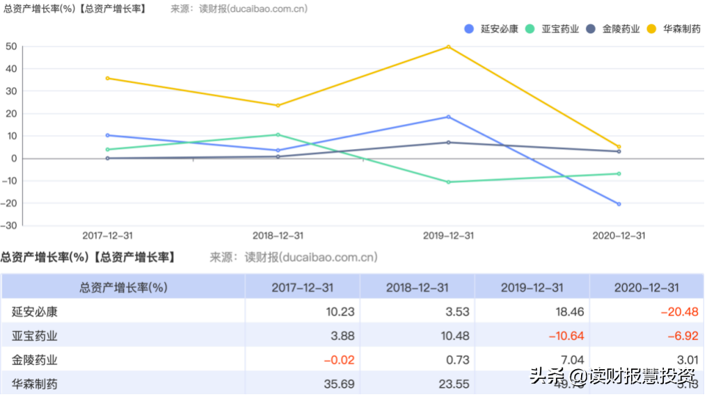 「深度剖析」延安必康财务实盘（三）——总资产分析
