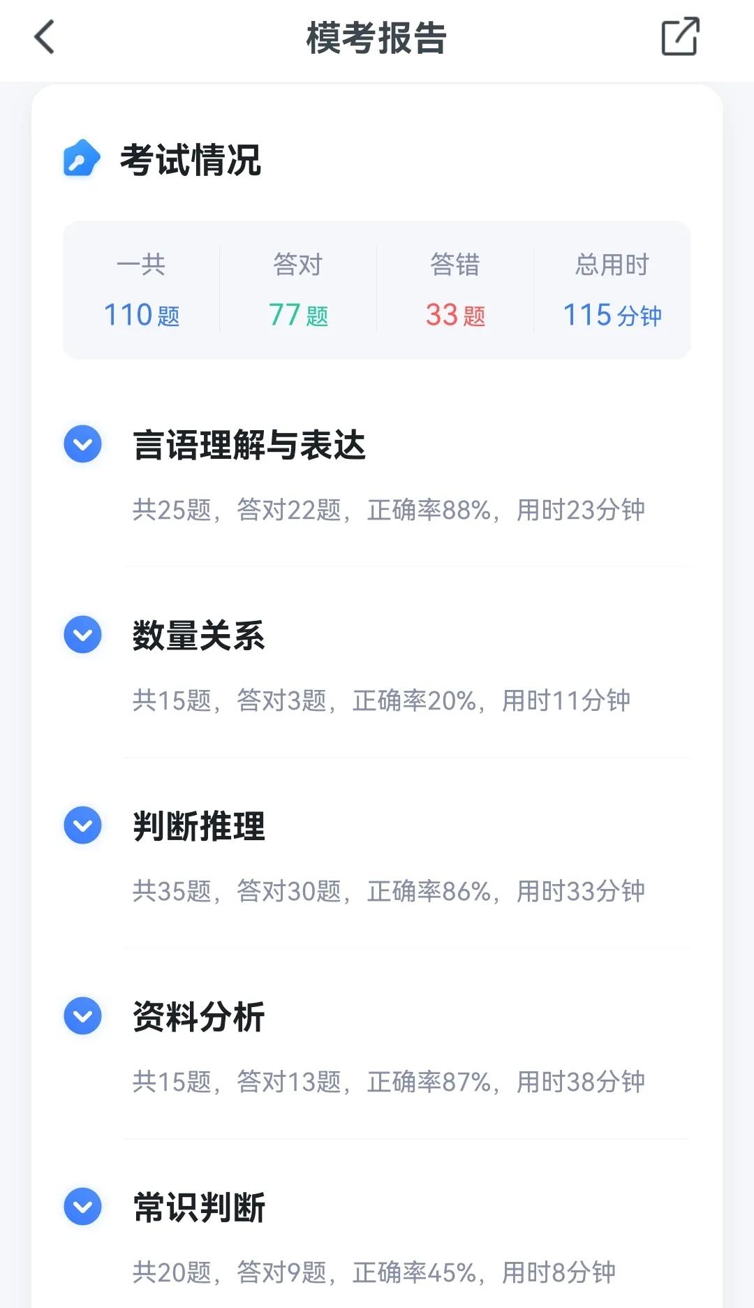 关于20220612省考模考的总结报告（记录备考公务员的奋斗之路）