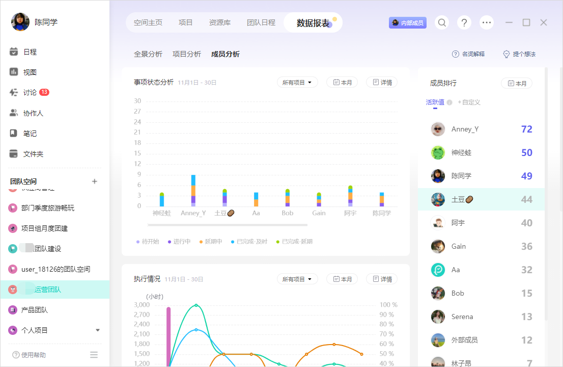 巧用任务管理工具软件，做电商任务管理“高手”