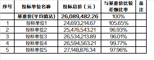 法律的造价师告诉你怎样用清标来遏制施工单位的不平衡报价
