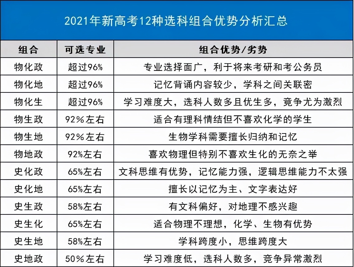 2022年高考难度或“升级”，3项变化需重视，避免与本科擦身而过