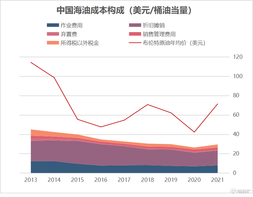 中国海油A股上市：审视周期之下海洋龙头股的投资价值