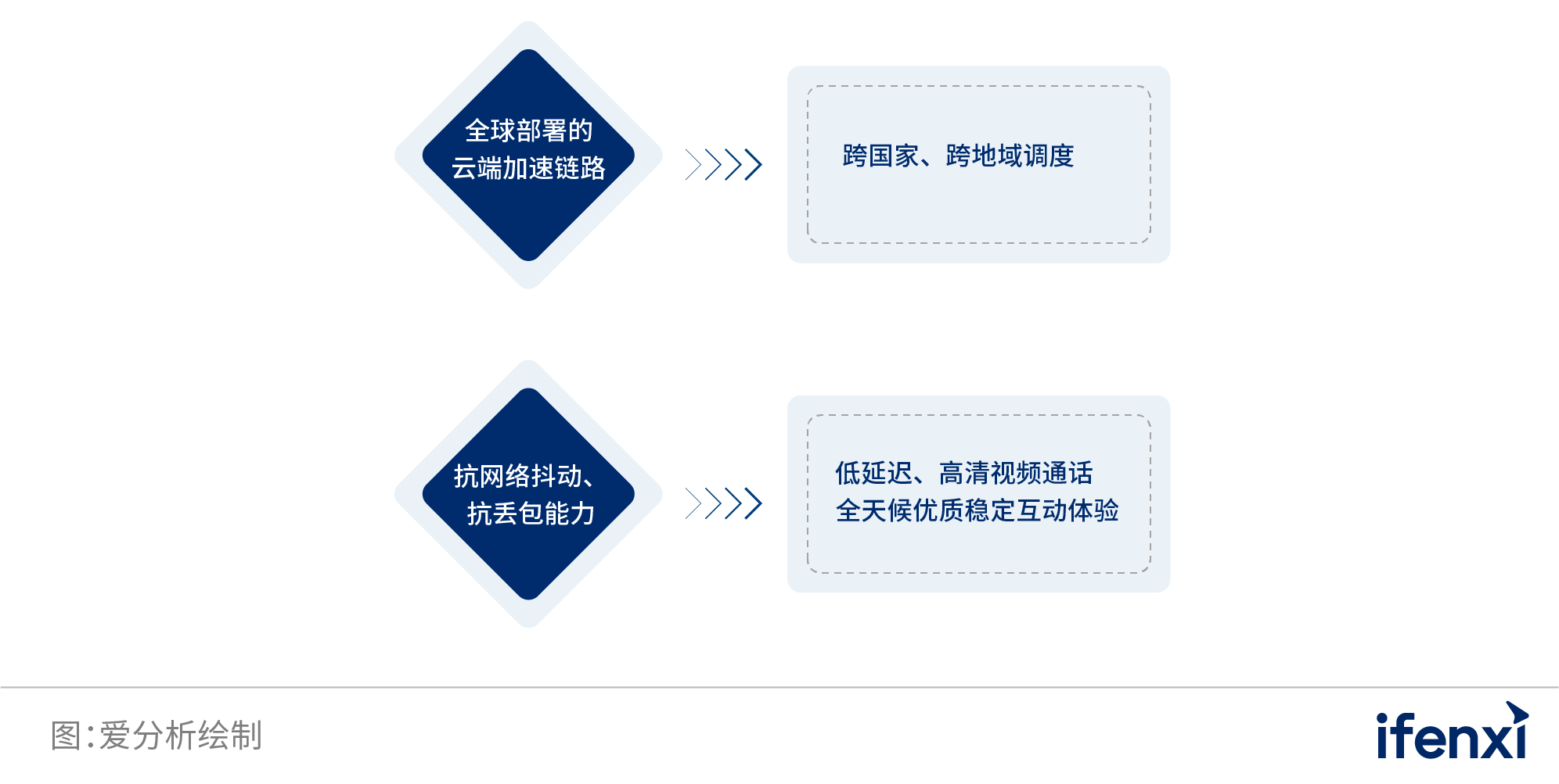 2022爱分析･银行数字化实践报告