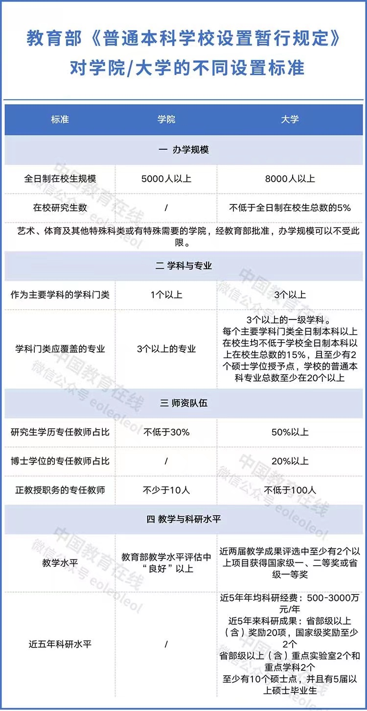 厦门理工学院能否更名升格为大学，可否筹建厦门海洋工程大学